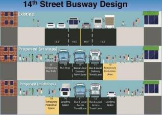 A DOT plan to reconfigure 14th Street into a busway has met with resistance from some neighborhood groups..Image: NYC DOT/MTA