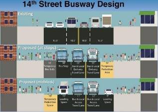 A DOT plan to reconfigure 14th Street into a busway has met with resistance from some neighborhood groups..Image: NYC DOT/MTA