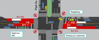 The 34th Street busway will begin construction this month, the DOT said, and will be operating by year end.