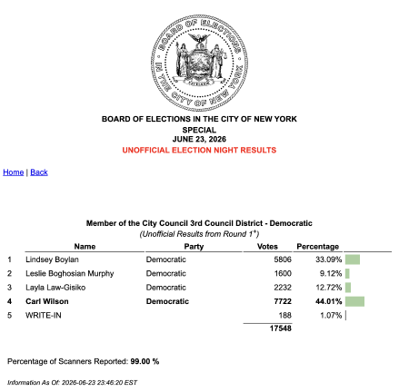 Joining Wilson on the ballot was a repeat of the candidates from the April 28 special election for the NYC District 3 Council seat.