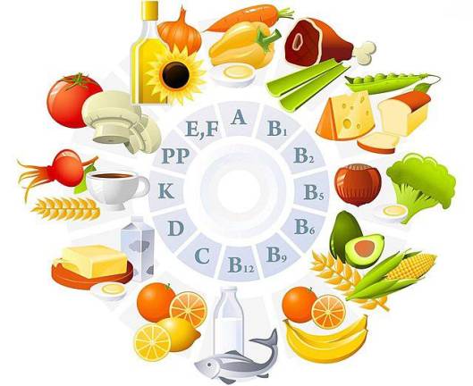 The Vitamin chart in all its glory. Photo: Wikimedia Commons