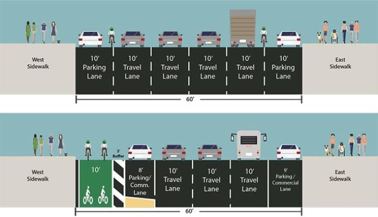 The artist’s rendition for the protected bike lane coming to 10th Ave. Two feet will be shaved off the current parking lane, while the protected bike lane will be an extra-wide ten feet.
