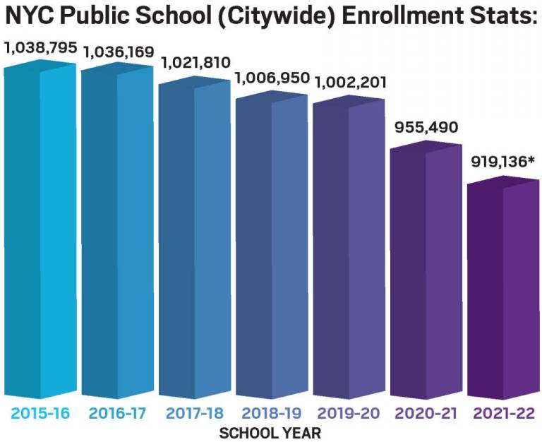$!(Data published via the New York City Independent Budget Office)(*Data provided to Our Town by the NYCDOE); Graphic: Christina Scotti